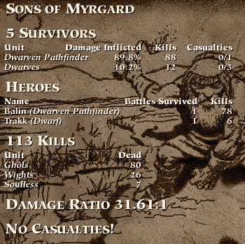 Sons of Myrgard Kills